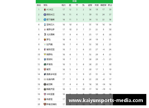 Kaiyun开云佛罗伦萨主场憾平那不勒斯，积分榜位置无变 - 副本