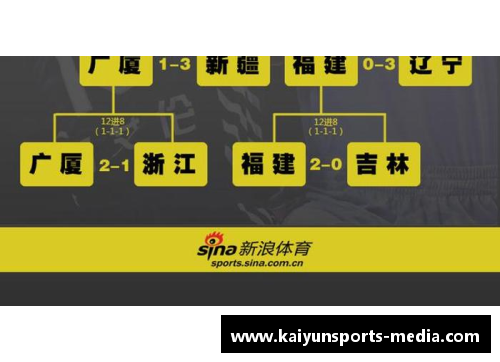 Kaiyun开云未来CBA半决赛对阵确定，谁能晋级决赛？